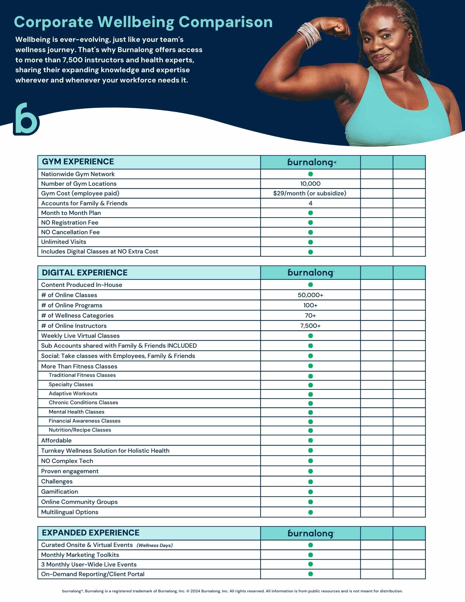 One pager for BA Differentiators Broker Checklist Development